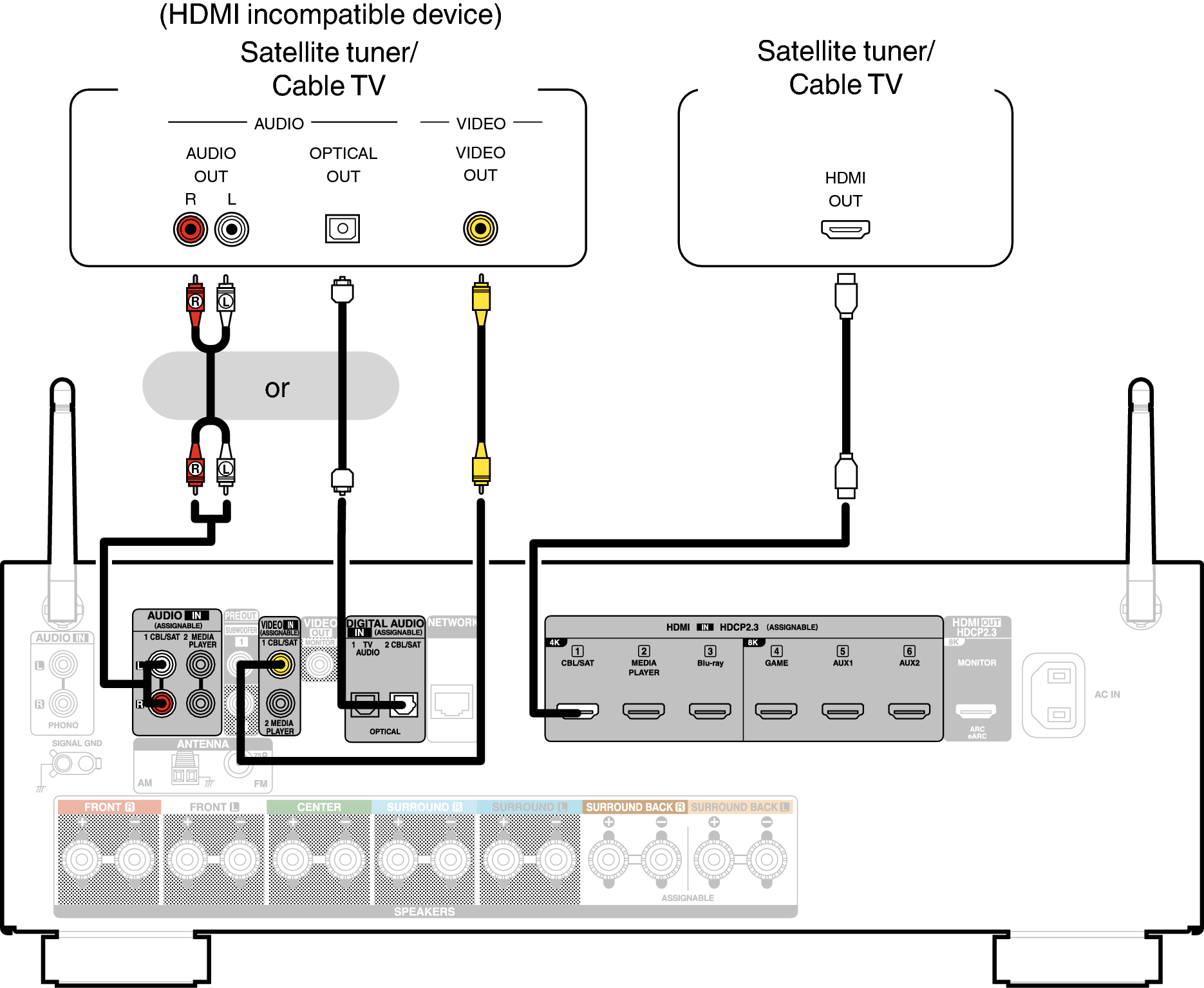 Conne SAT X17E2